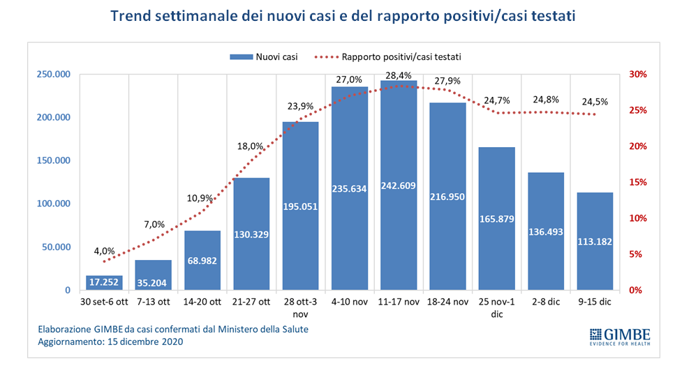 Dopo la Cartella della Gravidanza, arriva in Emilia-Romagna anche quella  del Neonato — Salute