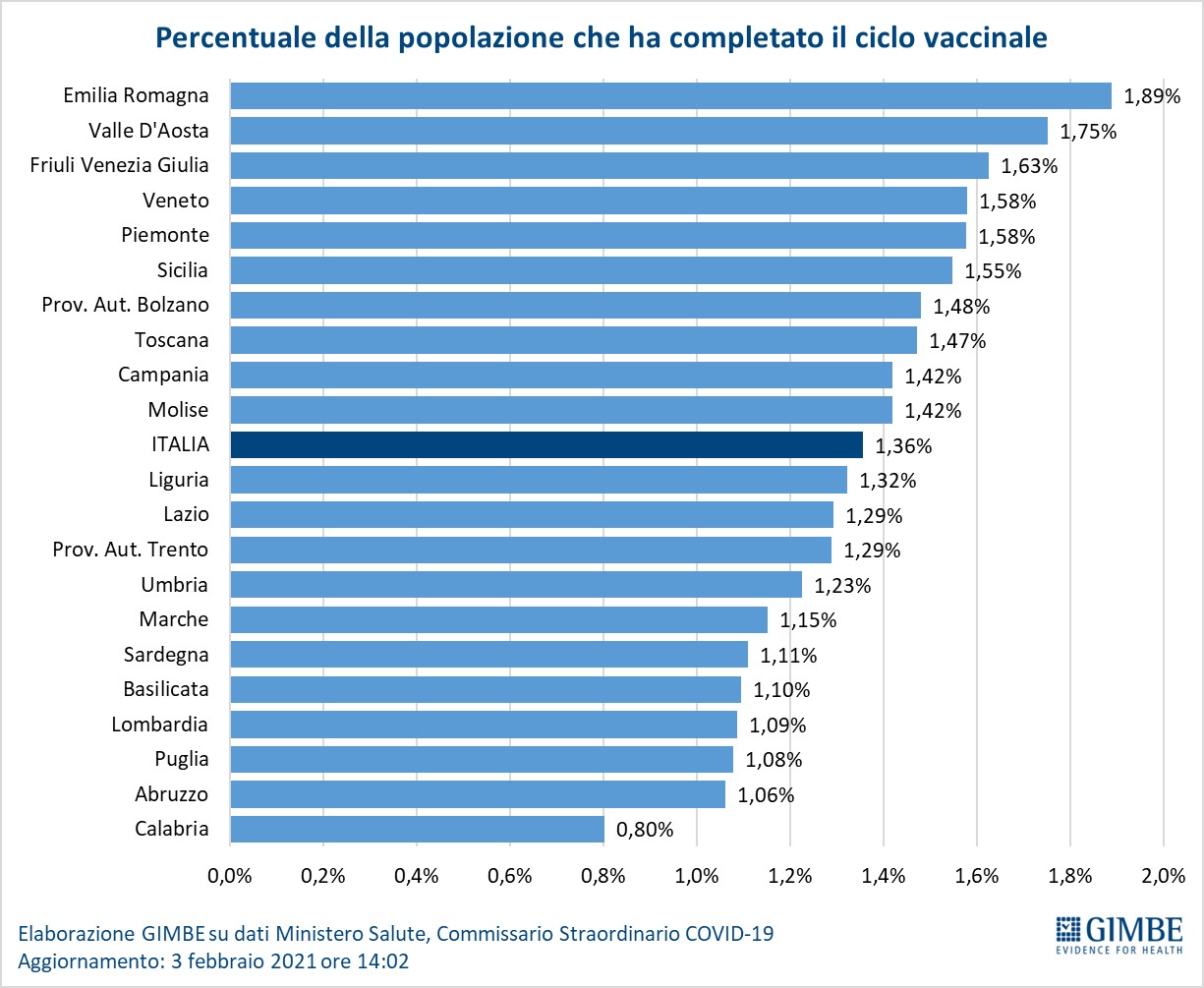 Infermieri ed OSS: gli 80 euro riducono la forbice e aumentano i