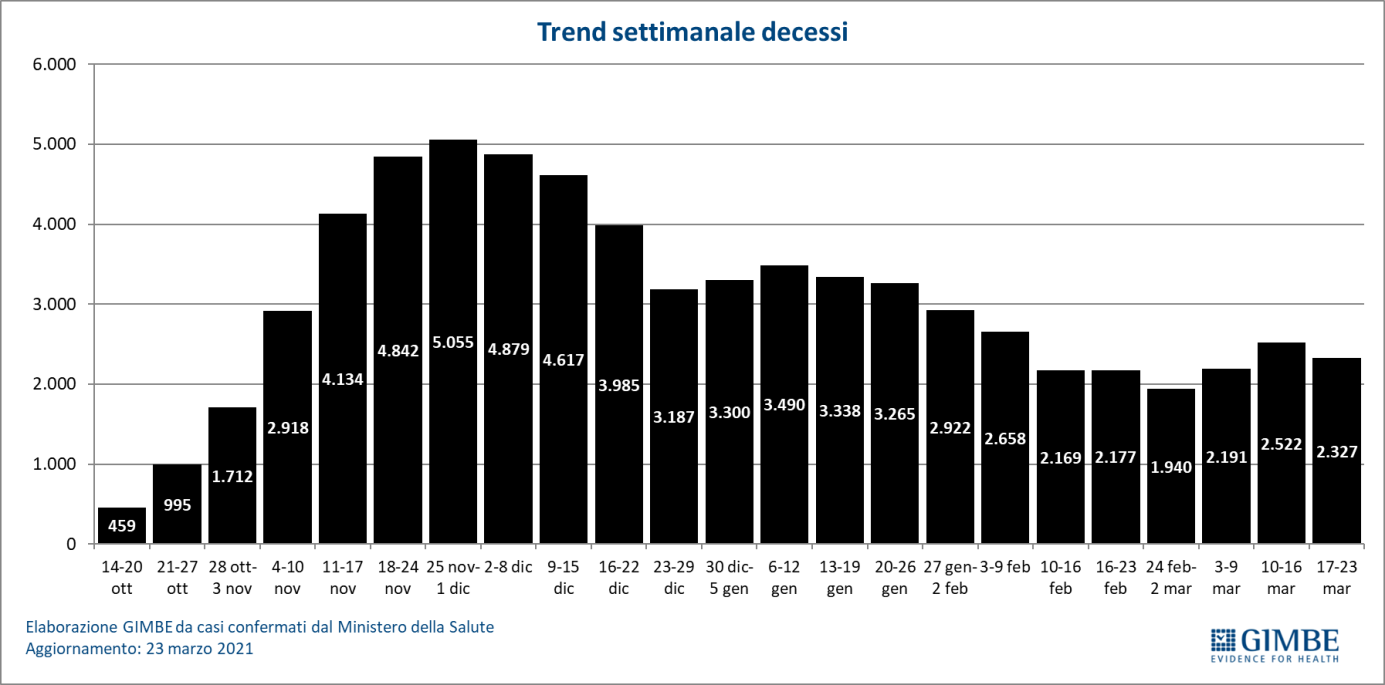 Infermieri ed OSS: gli 80 euro riducono la forbice e aumentano i