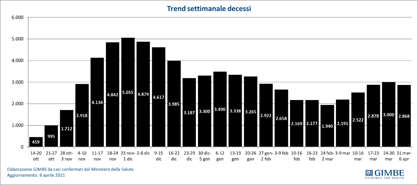 Figura 2