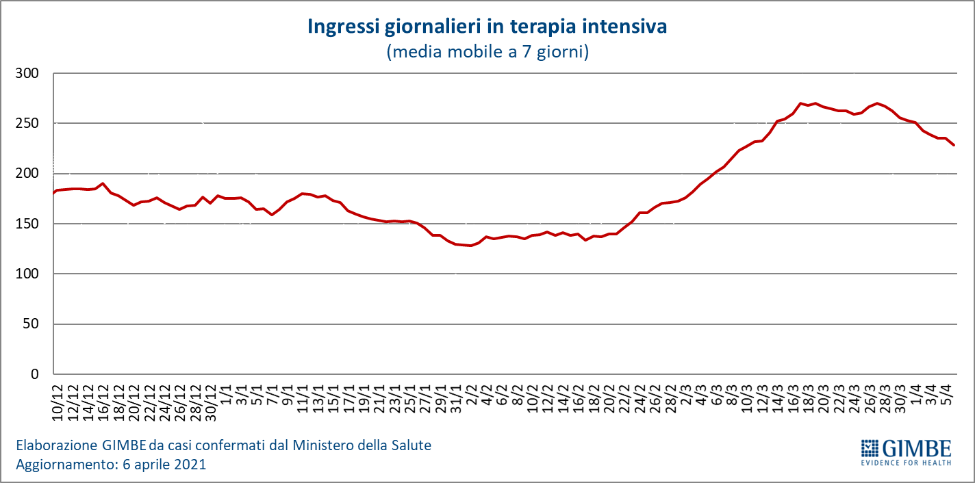 Figura 5