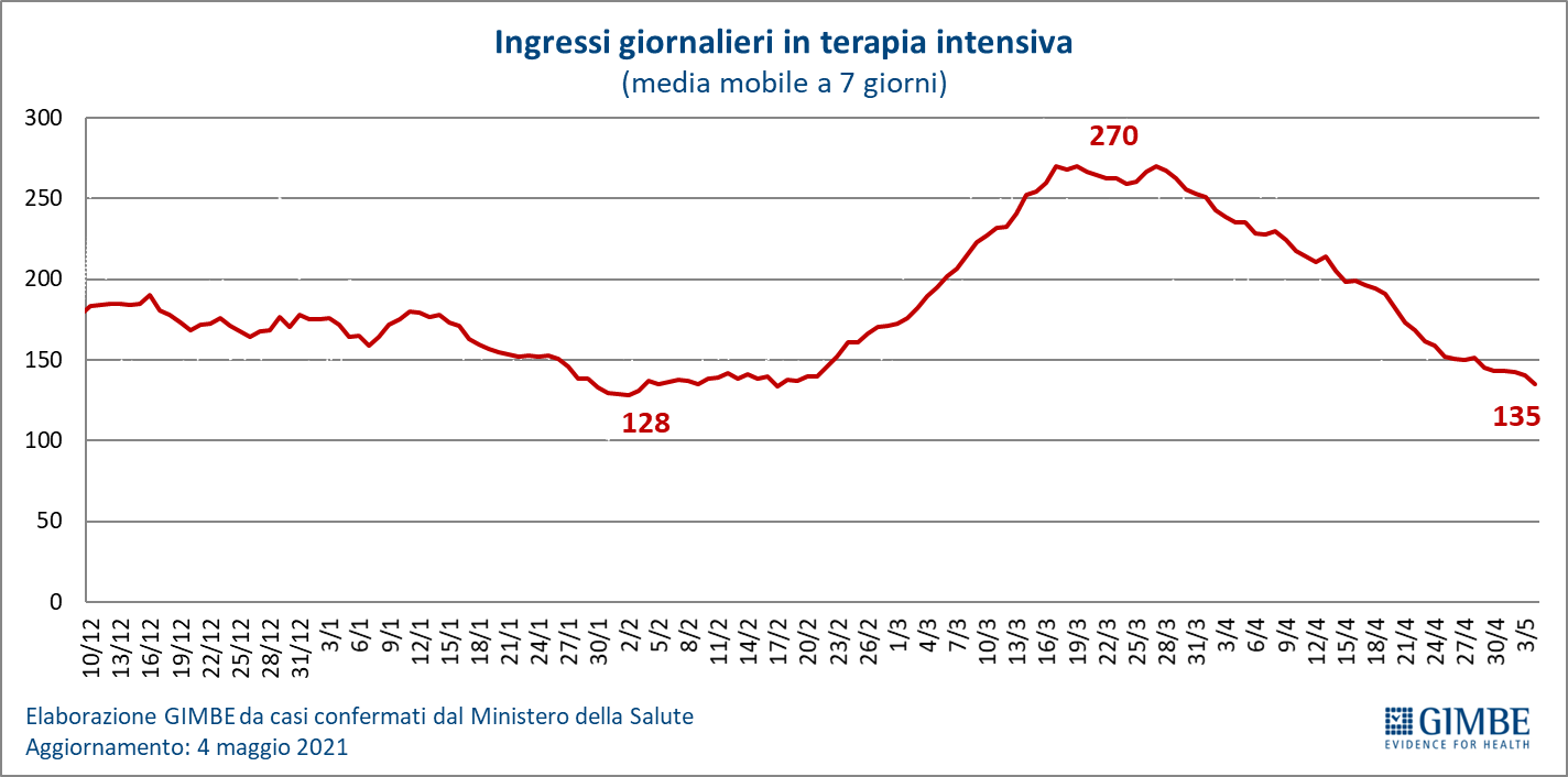 20210506 Figura4