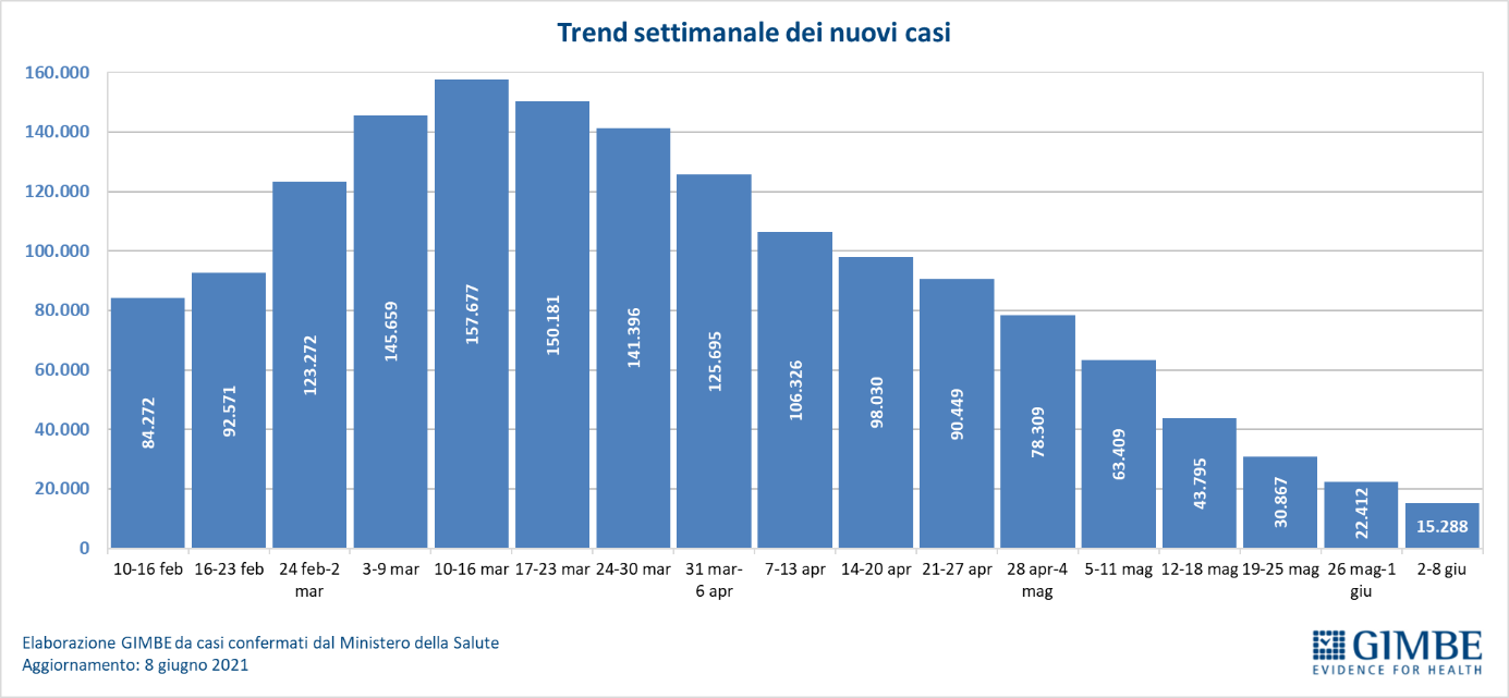 Si estende la differenziata rifiuti, tra 24 ore cambia tutto nella zona Blu  del Centro