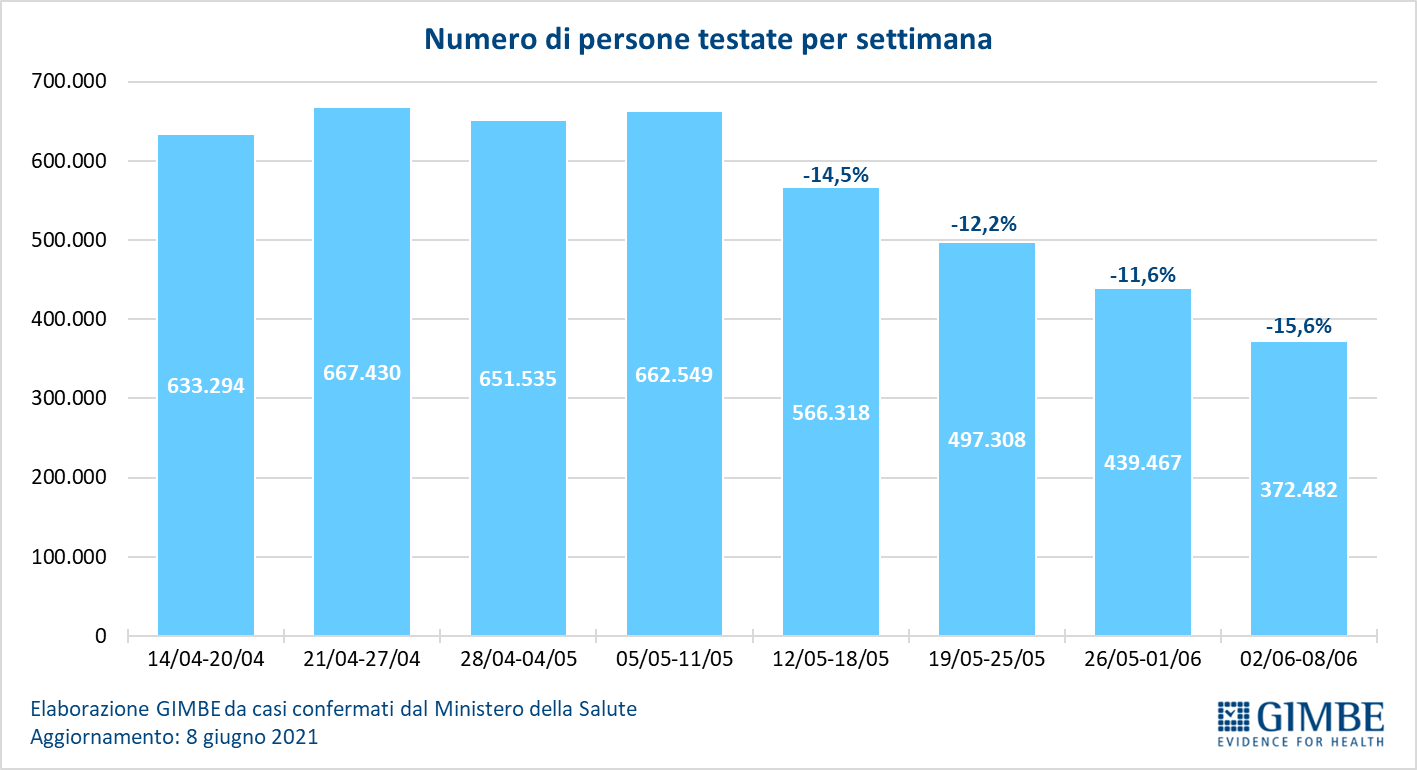 SUPERMERCATI, SPESA ONLINE IN TILT/ Coronavirus, consegne non prima di  7-10 giorni