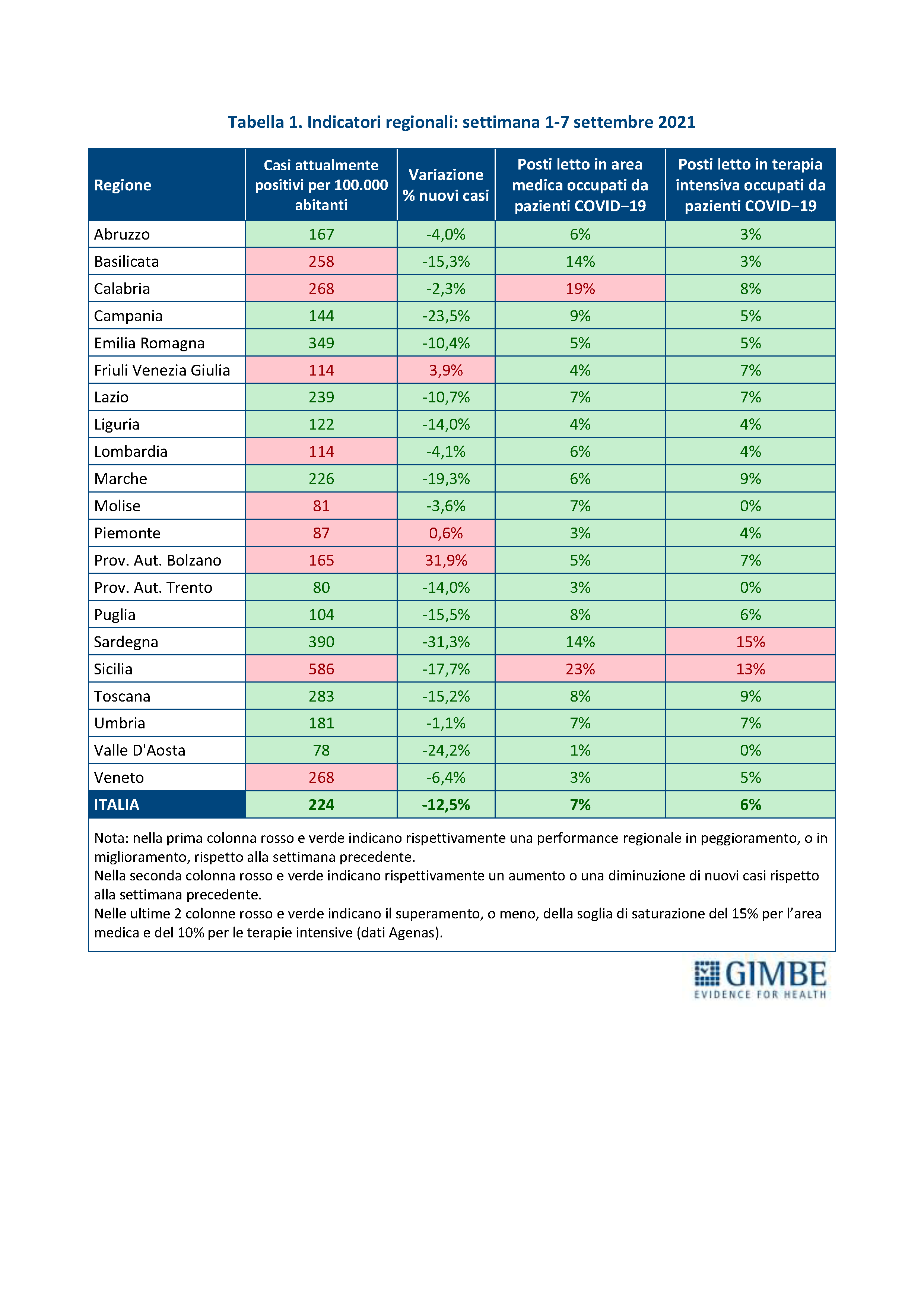 AlphaTest Medicina 2021 (17° edizione)