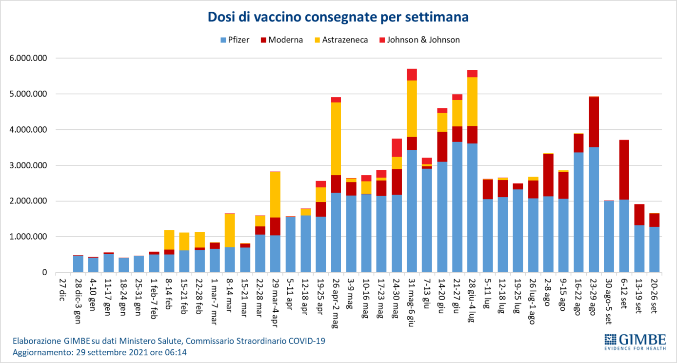 Strumenti - Strumenti - Cartella gravidanza - Schede informative -  vaccinazione antiCovid-19 - Saperi Doc