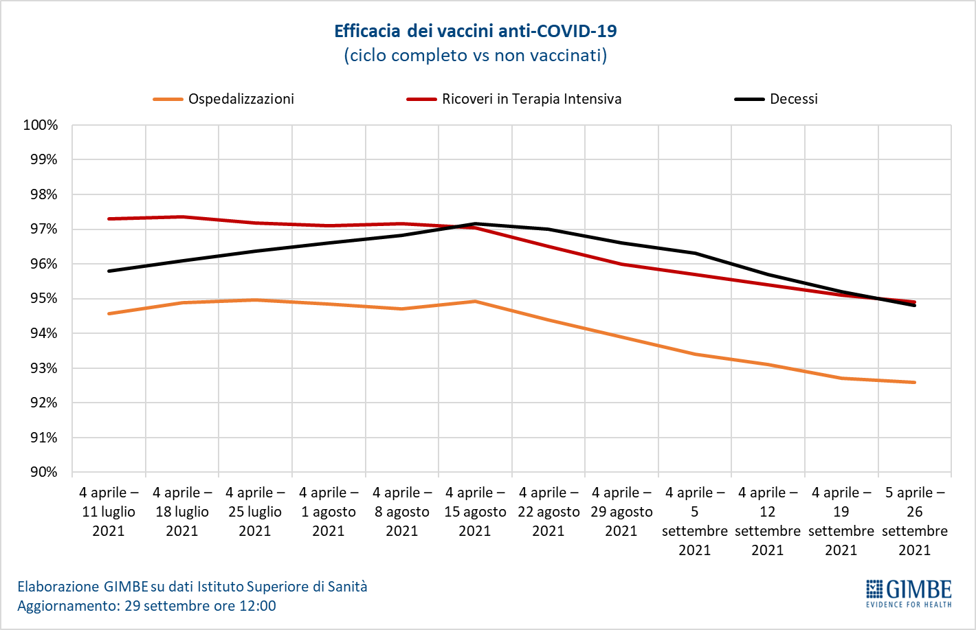 20211007 Efficacia