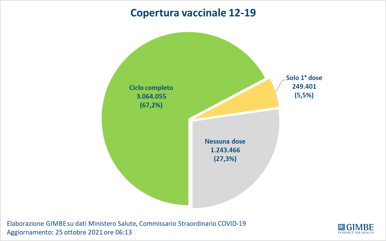 SUPERMERCATI, SPESA ONLINE IN TILT/ Coronavirus, consegne non prima di  7-10 giorni