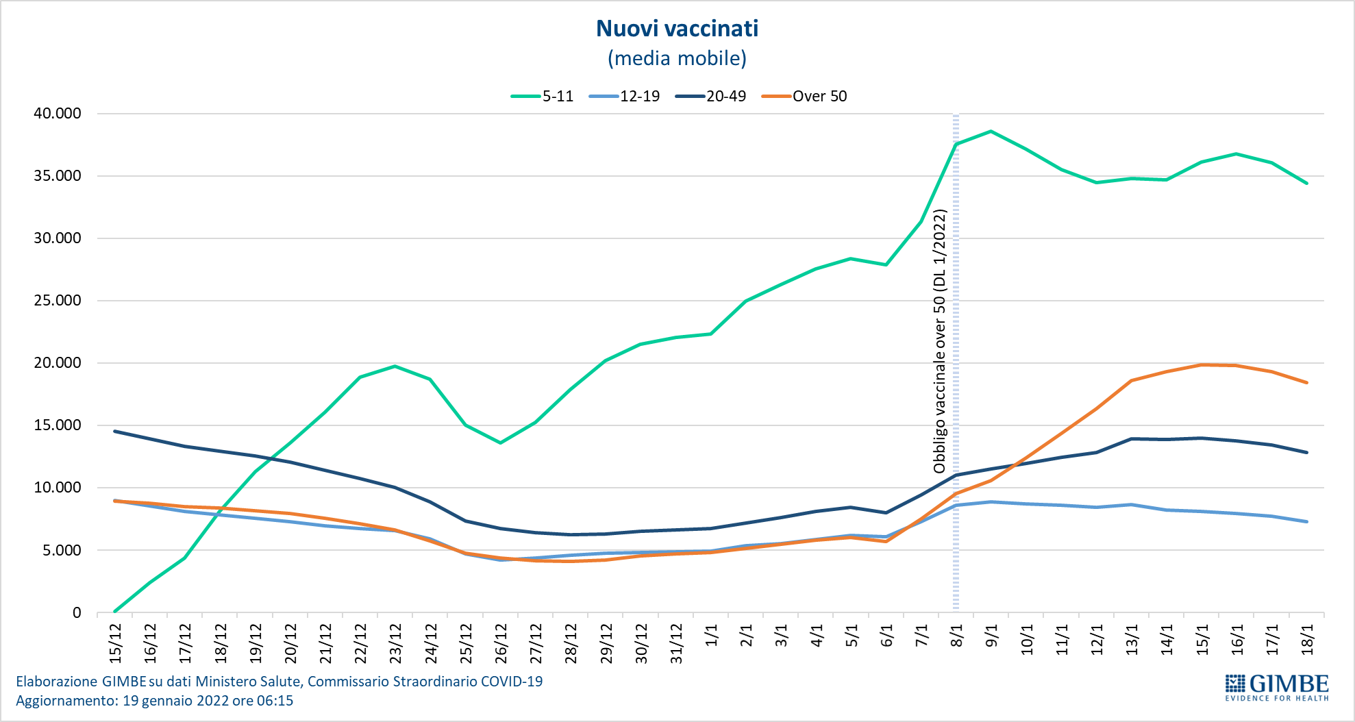 20220120 vaccinati