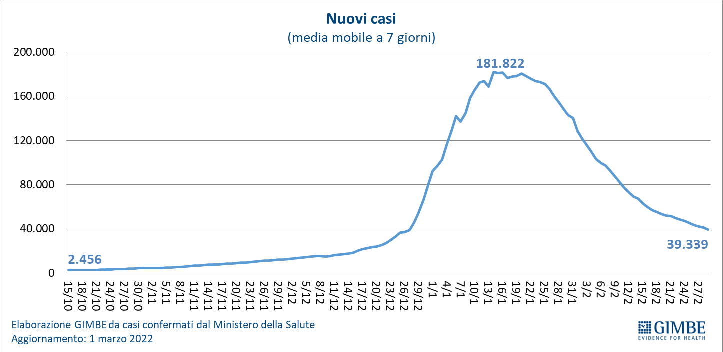 20220303 Figura4