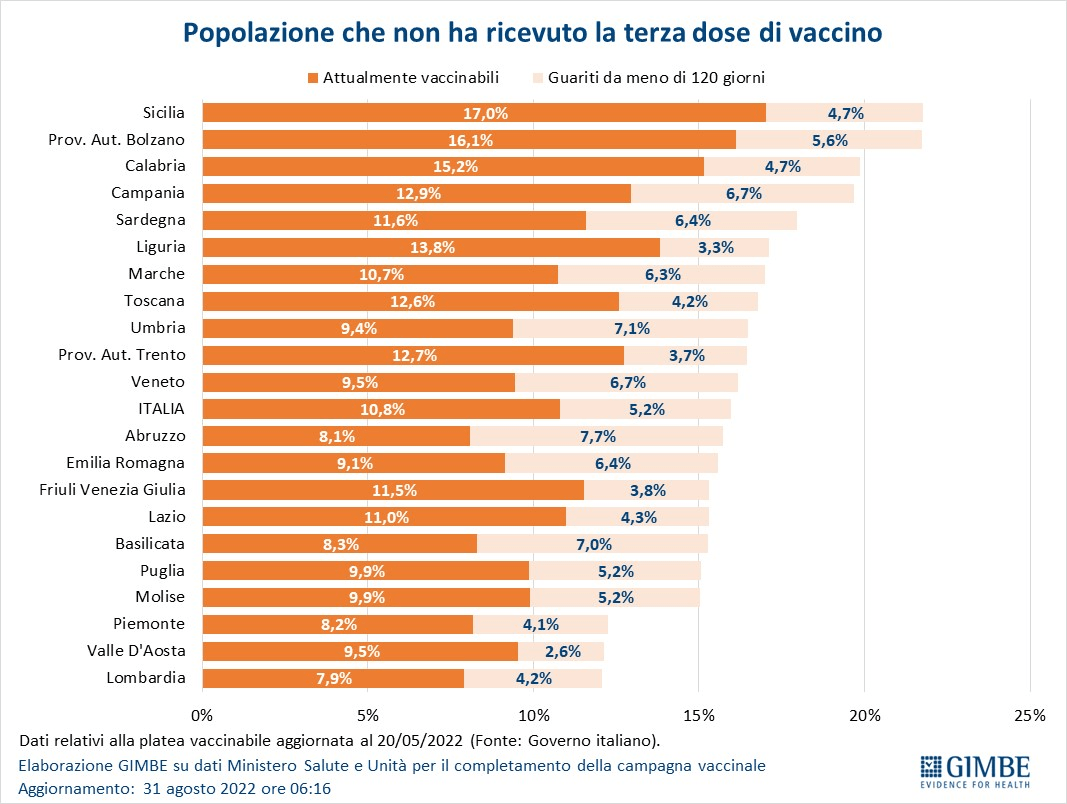 ARRIVA L'AGENDA DELLA GRAVIDANZA - Cittadinanzattiva Abruzzo