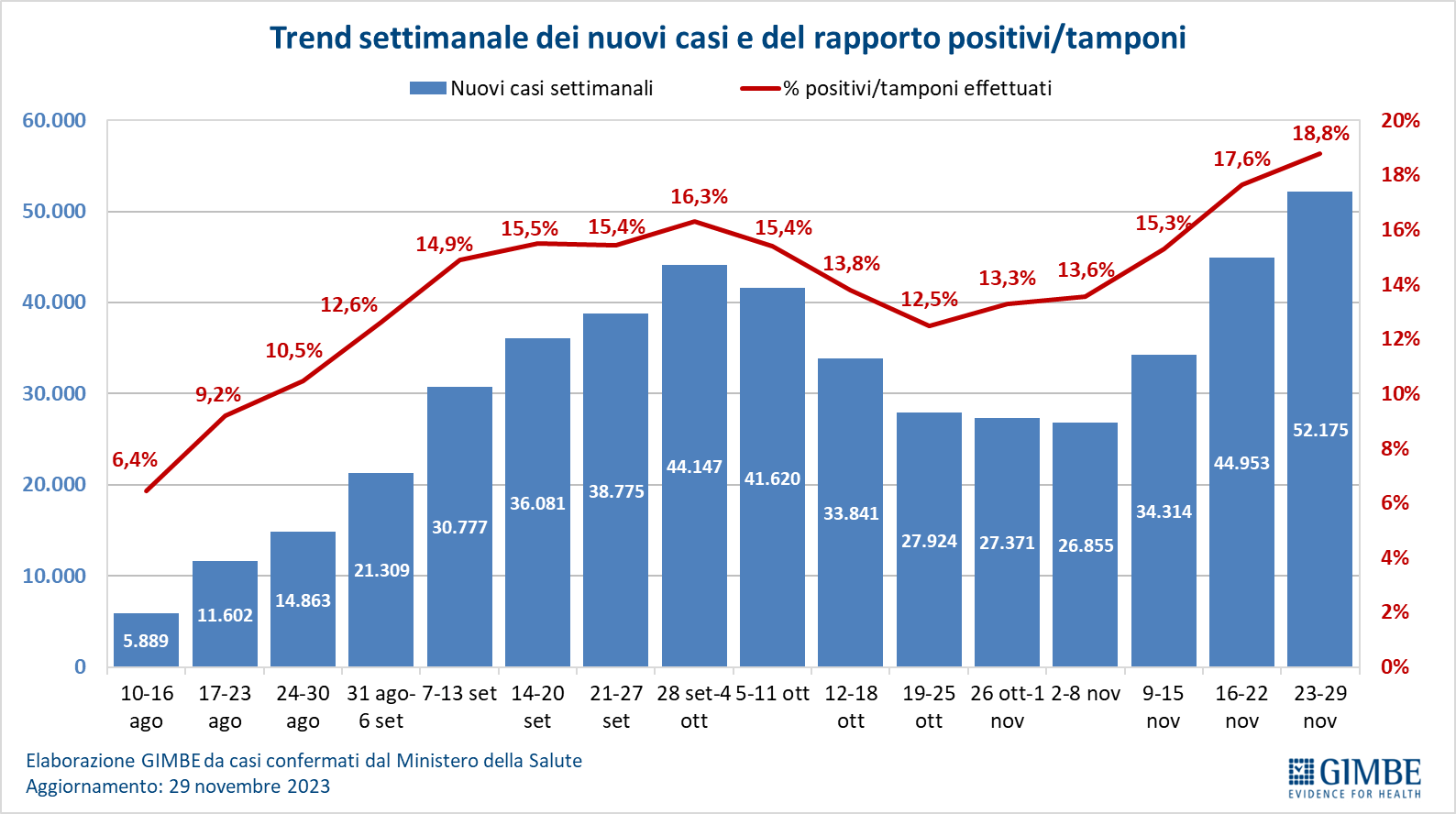 Infermiere a domicilio, gli italiani hanno speso 6 miliardi all'anno 