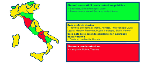 Liste di attesa: trasparenza delle regioni tra luci e ombre 